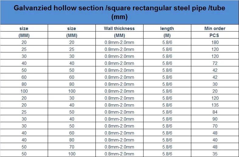 Hollow Section Square Tubes 1 Inch Ms Square Iron Steel Pipe with Cheap Price