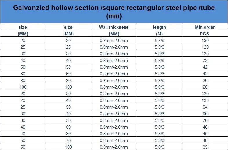 Hollow Section Square Tubes 1 Inch Ms Square Iron Steel Pipe with Cheap Price