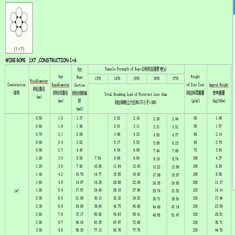 Hot Sales 1X7 Galvanized Steel Wire Rope for Drawing