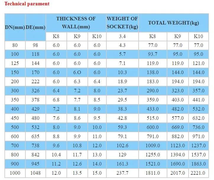 Self-Restrained Joint Ductile Iron Pipe DN300 DN400 Class K7 K9 C30 C40 Euro Standard En545 En598 ISO2531 Ductile Cast Iron Pipe for Potable Water or Sewage Wat