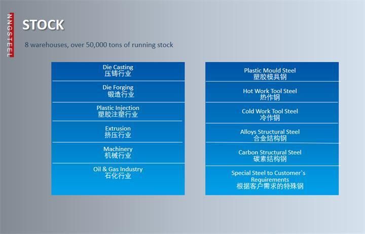 A2 flat bar/1.2363/SKD12/DIN 1.2363 / AISI A2 Cold Work Tool Steel/Flat Bar/Steel Block/Round Bar