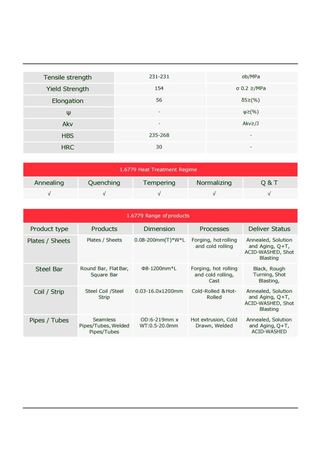 GB 45mn Steel Plate ISO C45e Steel Sheet Manufacturer En10263 Steel Sheet Sk45 Steel Strip Sk45 Steel Coil