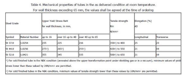 DIN 1629 Seamless Carbon Steel Pipe St52 St37 St44