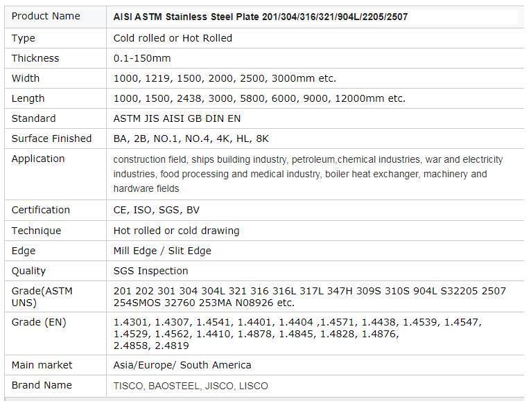 China Manufacturer AISI 304 316 430 1.5mm 1mm Thick Stainless Steel Cold Hot Rolled Steel Plate Sheet
