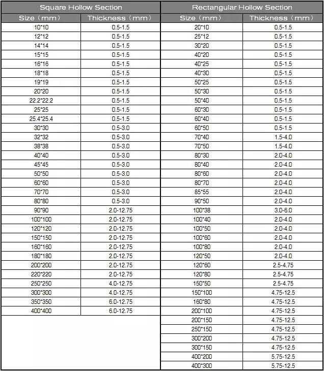 19*19 20*20 25*25 Ms Mild Alloy Square Steel Pipes