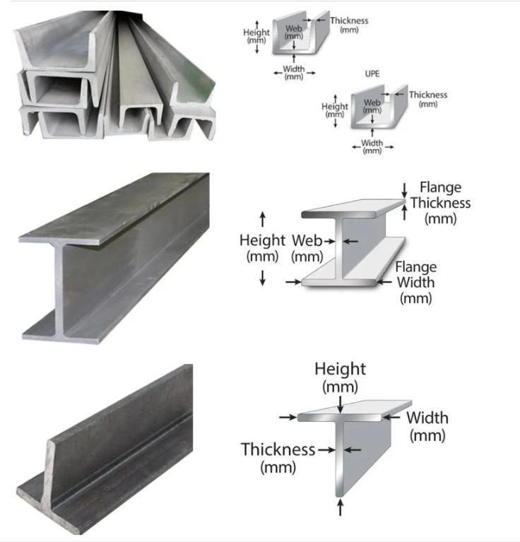 China Factory U Channel Steel Structural Carbon Steel High Quality C Channel Steel