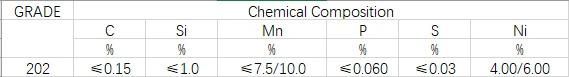 Cold Rolled Stainless Steel Coils/Strip with Competitive Price (202/EN1.4373, 305/EN1.4303, 430/EN1.4016)