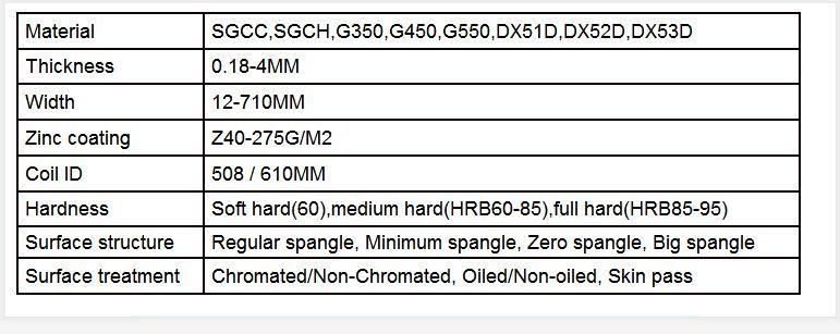 China CR steel strip carbon GI strip galvanised zinc 150g coated cold rolled metal for roofing sheet