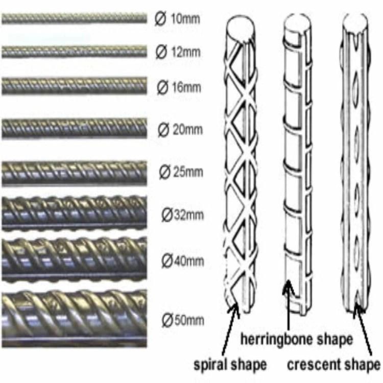 Factory Supply 12mm Deformed Steel Rebar Price Per Ton