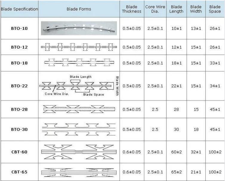 Airport / Border Used High Quality Concertina Razor Barbed Wire with Factory Price