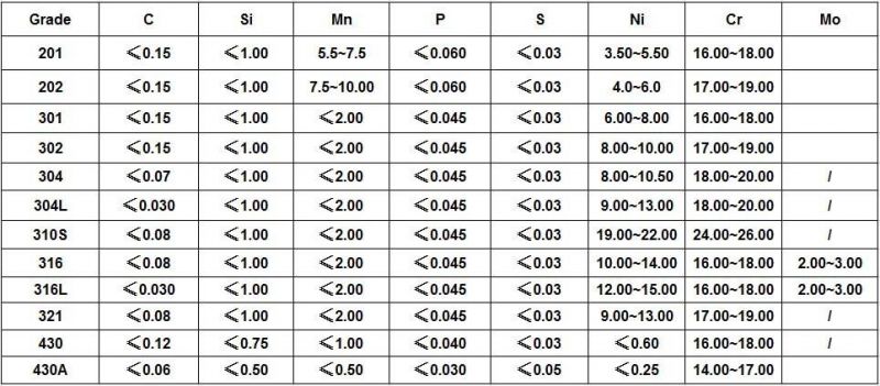 China Supply AISI 321 Seamless Stainless Steel Pipe Price Stock