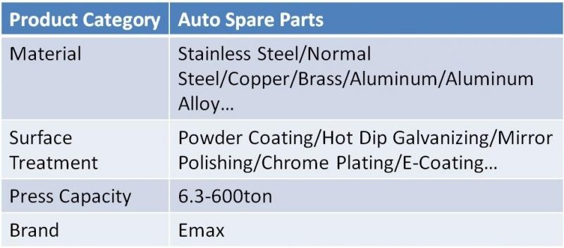 a Variety of Customized Furniture Metal Parts Like Wrench