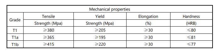 ASTM A209 T1 SA209 T1 Boiler Super-Heater Seamless Alloy Steel Tubing