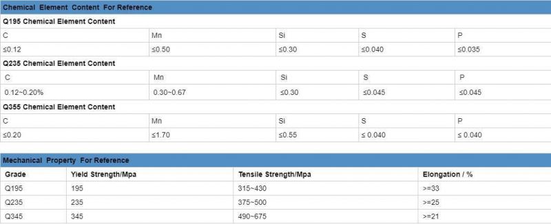 ASTM A500 Gr. B Mild Steel Perforated Square Tube Pipe Hollow Section Steel Pipe