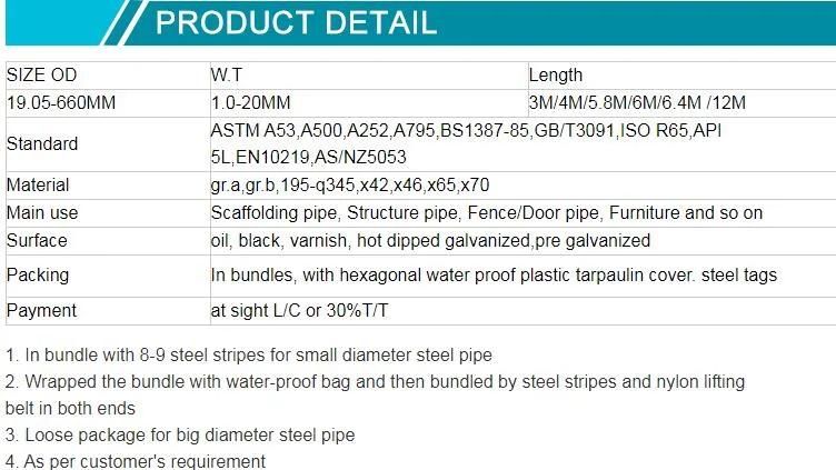 BS1387/ASTM A500 1.5" 2" 3" 4"Galvanized Greenhouse Pipe