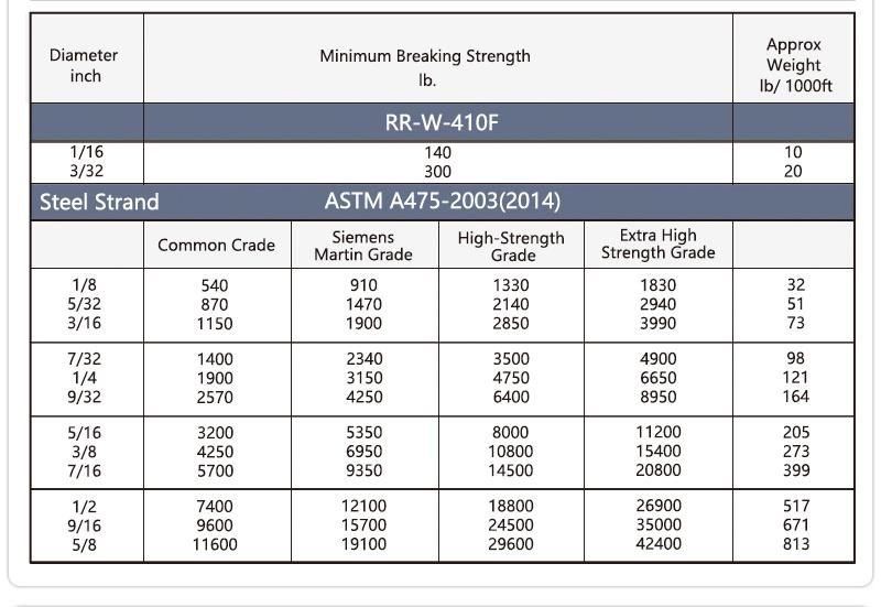 High Tension Stranded Steel Wire Galvanized Steel Wire Strand Hot DIP Galvanized