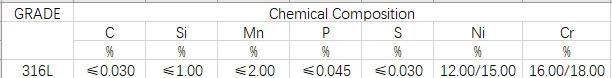 Stainless Steel Material for Screwed Joint Stainless Steel Bellows Metal Flexible Hose (304/EN1.4301, 316L/EN1.4404)