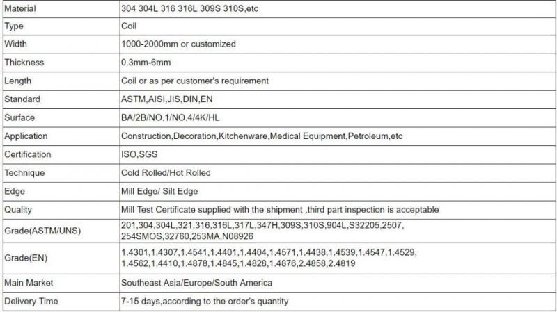 Stainless Steel Coil 201 304 316 Grade Polished Finish Stainless Steel Coils