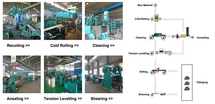 0.09mm Cold Rolled Stainless Steel Strip for Blade