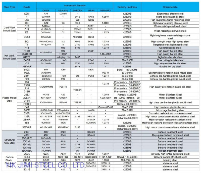 Gcr15 1.3505 SKF3 A458 Low Alloy High-Carbon Chromium Bearing Steel Tool Steel High Quenching Gcr15