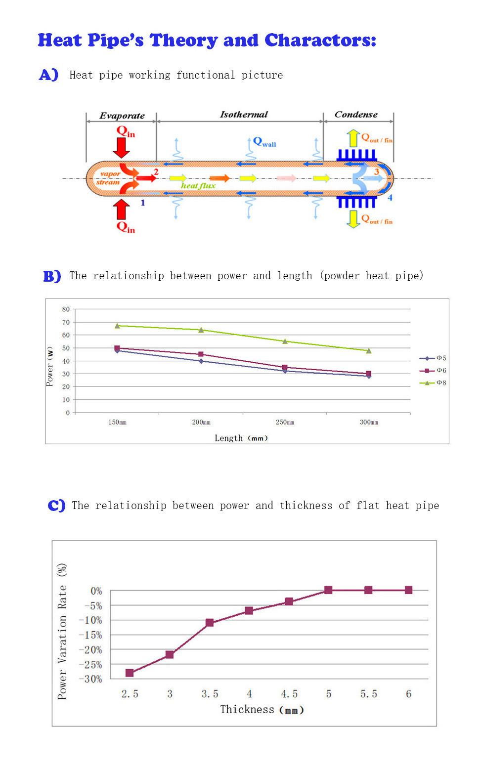 Sintered Flat Heat Pipe for Automobile Light