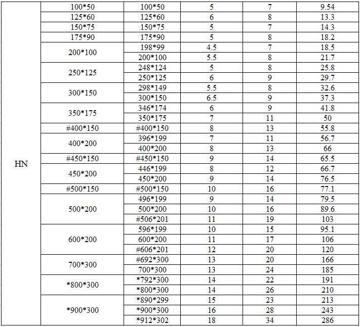 ASTM A572 Grade 50 Wide Flange H Beams Iron Carbon Steel H Beam