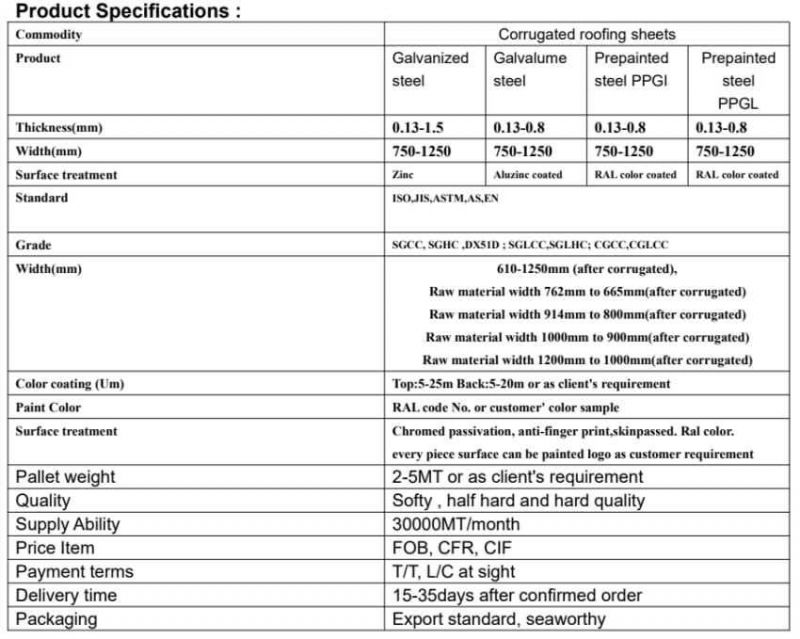 China Corrugated Roofing Iron Gi Sheet Thickness Corrugated Galvanized Steel Roof Sheet
