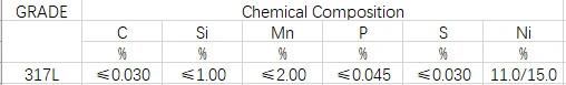 317L En1.4438 Ba/Mirror Stainless Steel Per Kg Price