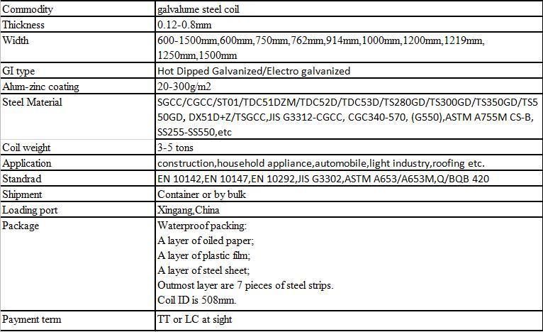 ASTM A653 Galvanized Galvalume Steel Coil Sheet Plate