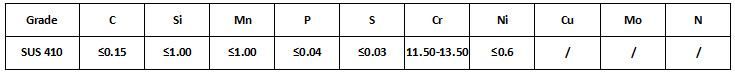 High Quality Shanghai Supplier SUS410/1.4006/S41000 Stainless Steel Bars