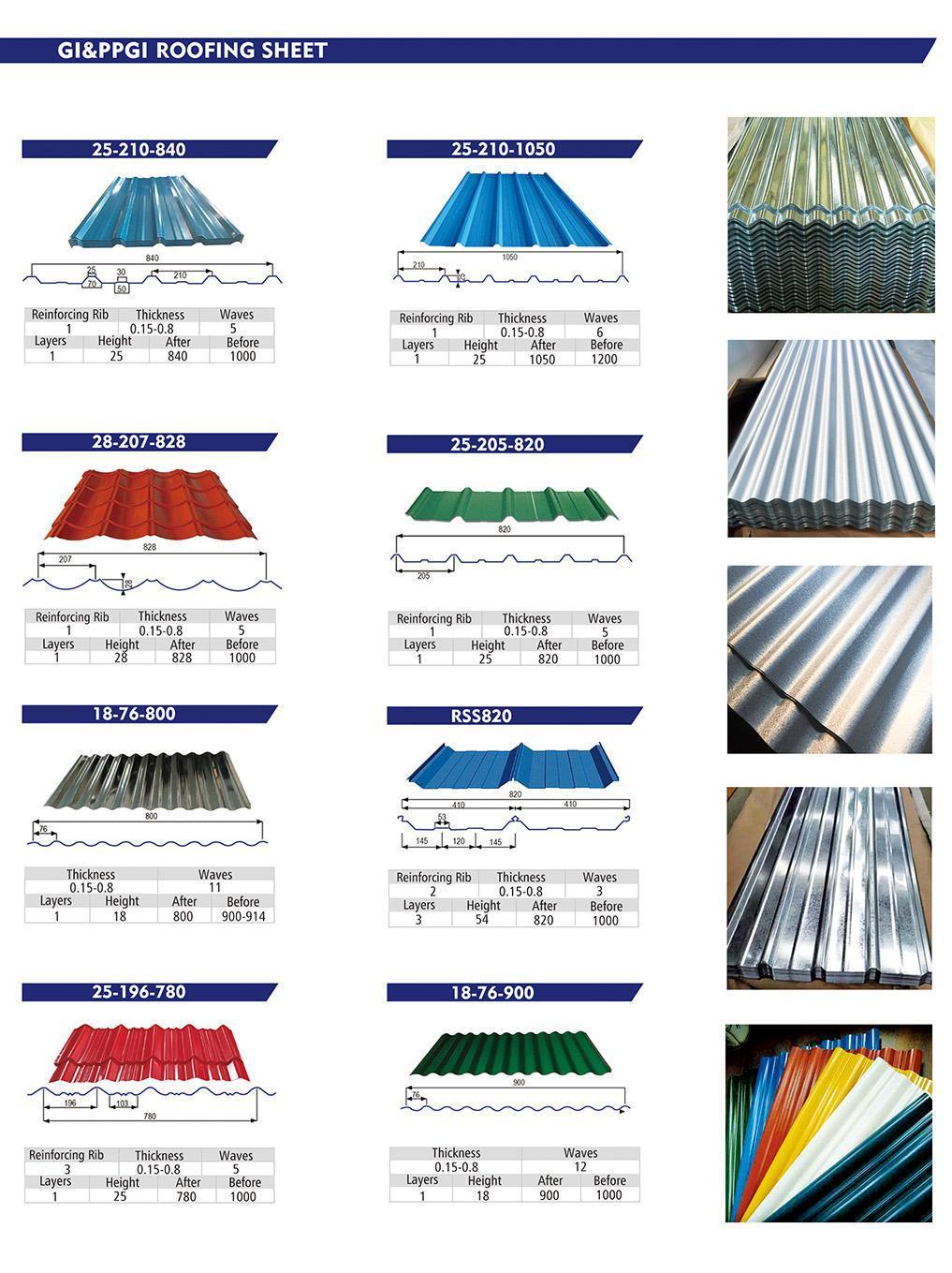 Galvanized Corrugated Roofing Sheet