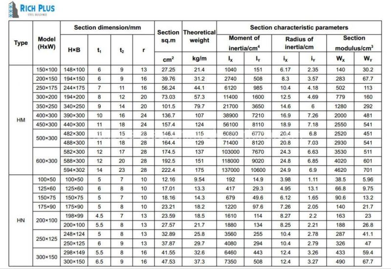 China Supplier Steel Structure Warehouse Frame GB Standard Q235/Q355 H Beam Steel