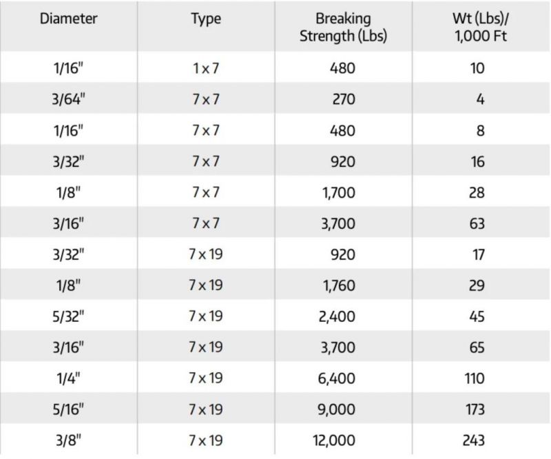 1/16 in 7X7 Stainless Steel Wire Rope