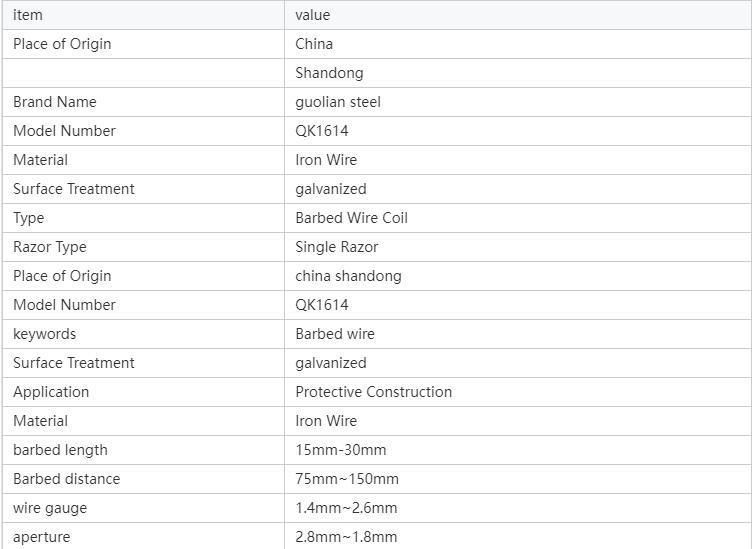 2021 Most Effective and High Performance Galvanized Woven Bayonet Concertina Wire Mesh From China