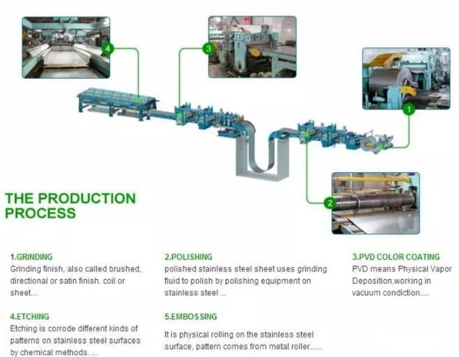 Reliable Factory Good Quality 304 2mm Stainless Sheet