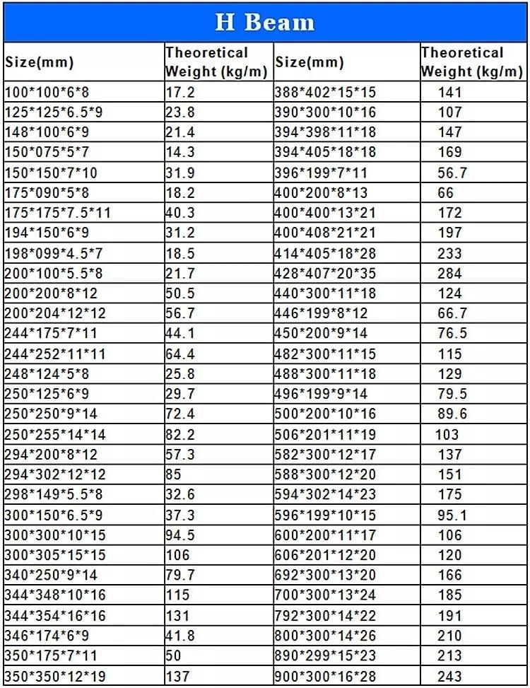 En 10025-2 Standard S235jr, S235j0, S235j2, S275jr, S275j0, S275j2, S355jr, S355j0, S355j2 H/I/W/S Beam Steel for Building Material