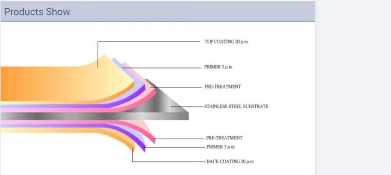 AISI 0.12-0.8mm Color Coated Metal Roof Tiles, Cold Rolled Galvanized Steel Sheet Corrugated Steel Roofing Sheet