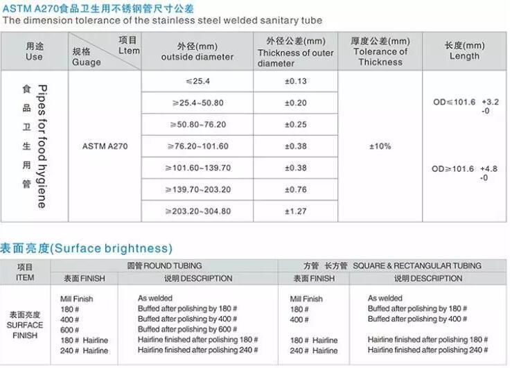 Duplex Stainless Steel Pipe Price Per Ton, 304 Stainless Steel Pipe