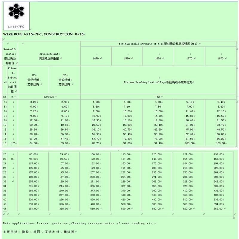 Ungalvanized 6*15+7FC Steel Wire Rope