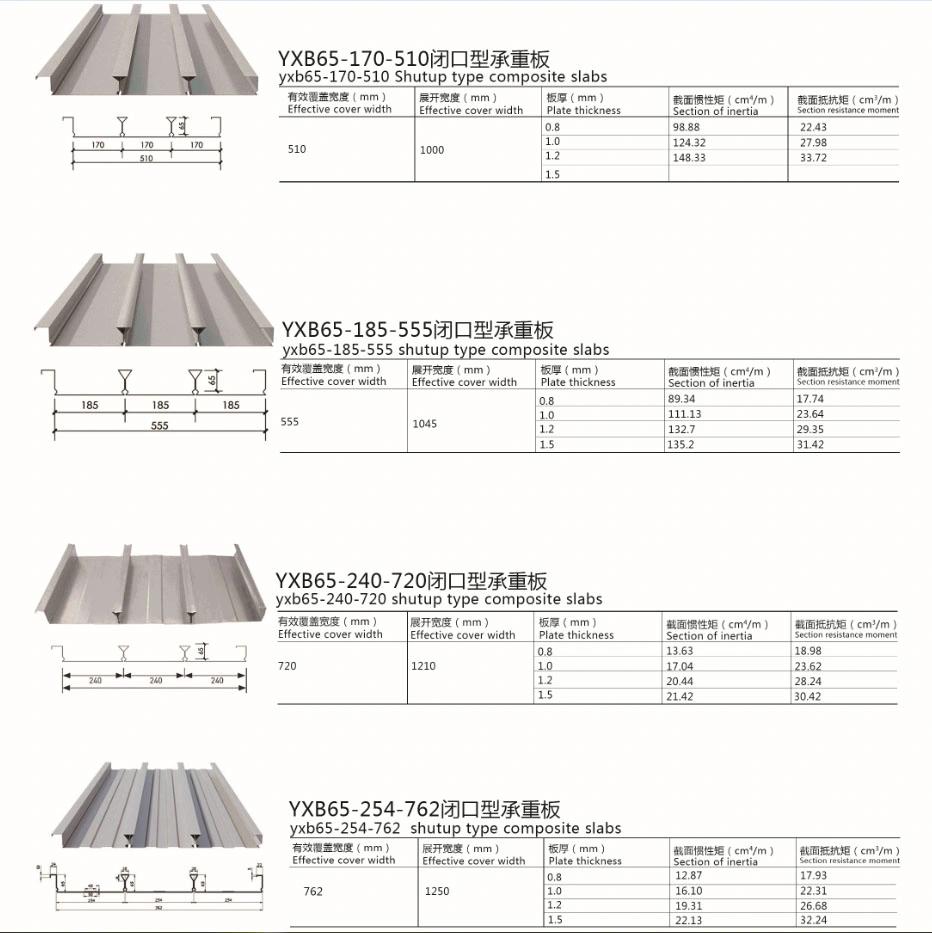 Corrugated Steel Sheet for Roofing 4