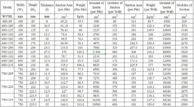 Hot Rolled U Sheet Piles / U Type Hot Rolled Steel Sheet Pile /Pile Sheet