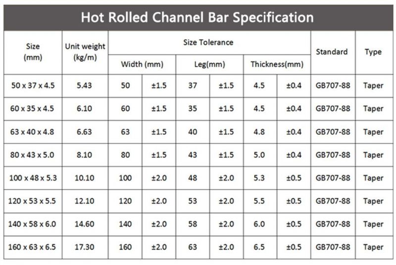 904 201 304 Hot Rolled Telescopic Stainless Steel Channel Bar