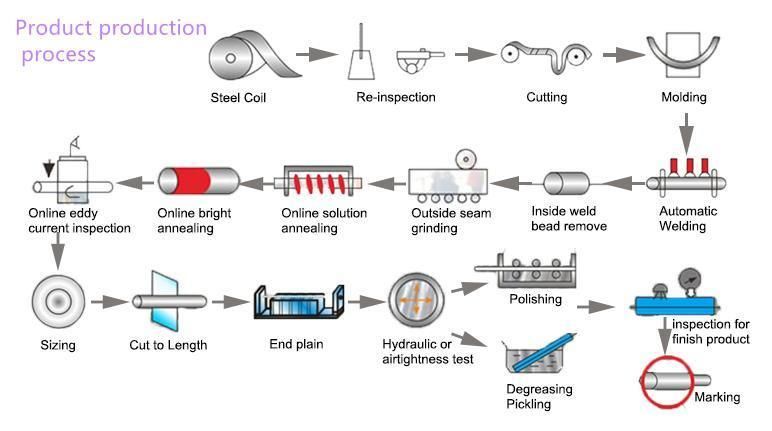 Top Quality 75X75 Tube Square Pipe, Iron Pipe Production Line, Cast Iron Pipe with Rings in China