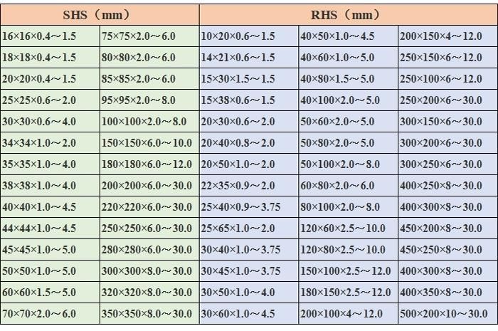 Shs Square Stainless Steel Pipe, Shs Rhs Steel Pipe 300X300