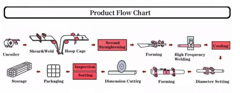 Hollow Section Hot Rolled Rectangular Carbon Steel Tube Weld Galvanized Square Steel Pipe