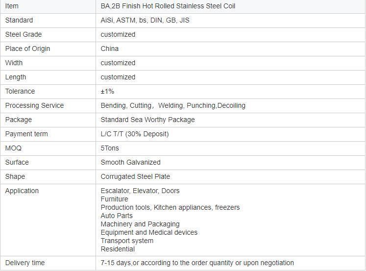 Hot Rolled Steel Vs Cold Rolled Stainless Steel Coil