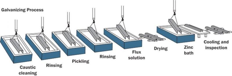 China Cheapest Roofing Sheets