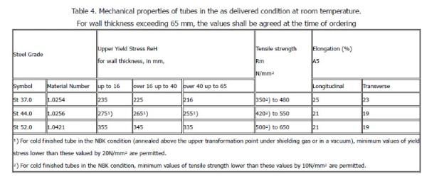 St44 DIN 1629 Seamless Circle Tubes