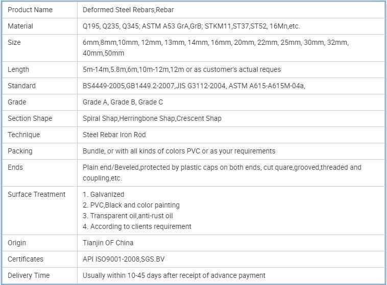 Steel Rebar High Quality Reinforced Deformed Carbon Steel