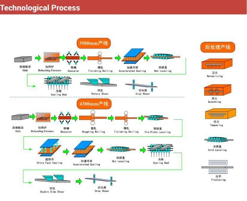 The Factory Supplies Carbon Steel Directly